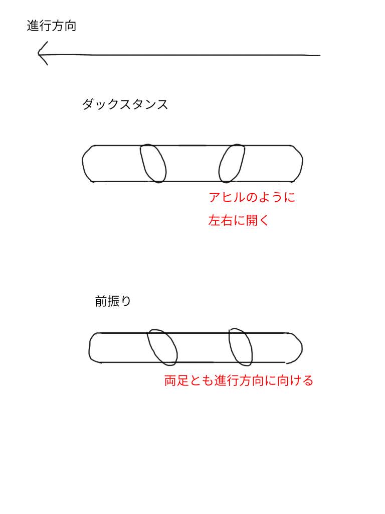 グラトリ初心者必見 カービングで意識するポイントは簡単だった K K理論を参考に グラトリブログ